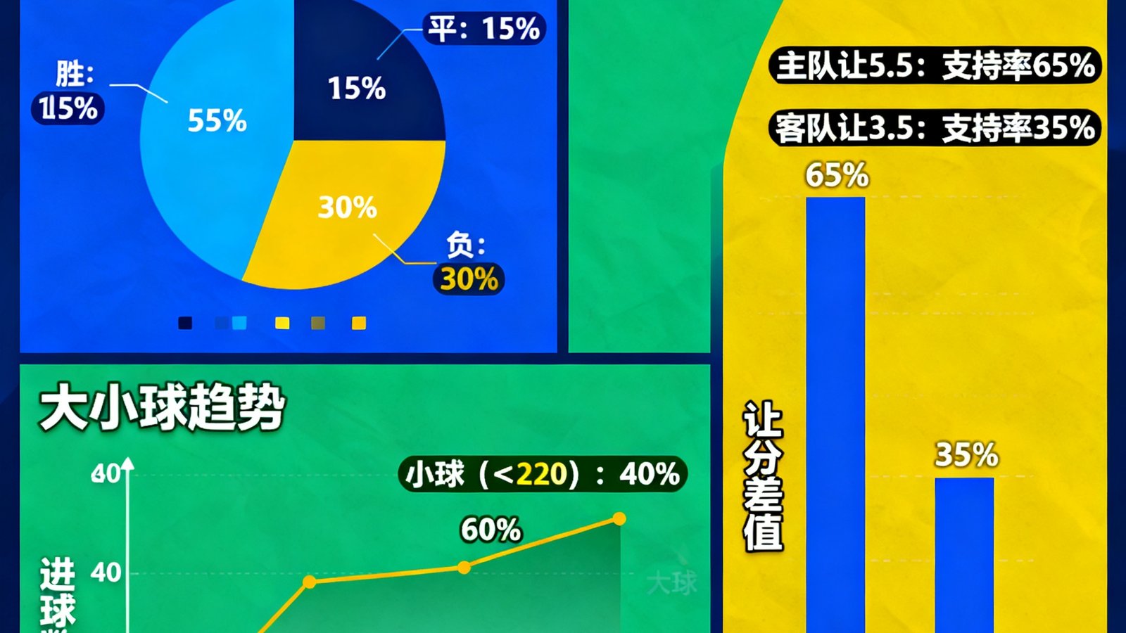 篮球吧智能数据预测分析图表，展示胜平负概率分布、大小球趋势和让分参考的多维度可视化数据